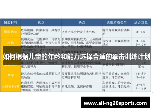 如何根据儿童的年龄和能力选择合适的拳击训练计划 如何根据儿童的年龄和能力选择合适的拳击训练计划