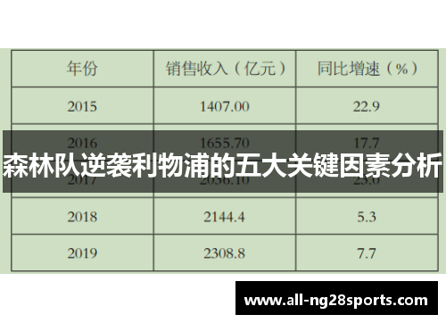 森林队逆袭利物浦的五大关键因素分析