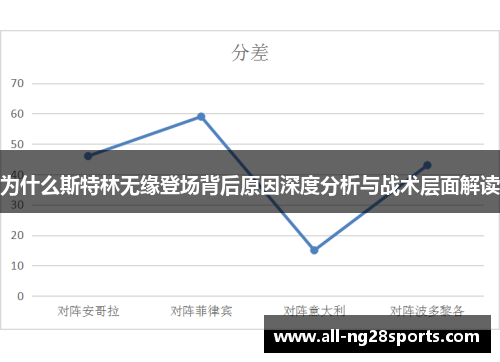 为什么斯特林无缘登场背后原因深度分析与战术层面解读