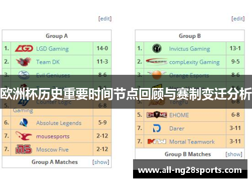 欧洲杯历史重要时间节点回顾与赛制变迁分析 欧洲杯历史重要时间节点回顾与赛制变迁分析