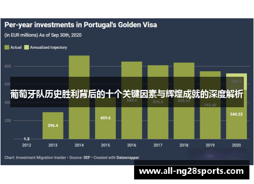 葡萄牙队历史胜利背后的十个关键因素与辉煌成就的深度解析 葡萄牙队历史胜利背后的十个关键因素与辉煌成就的深度解析