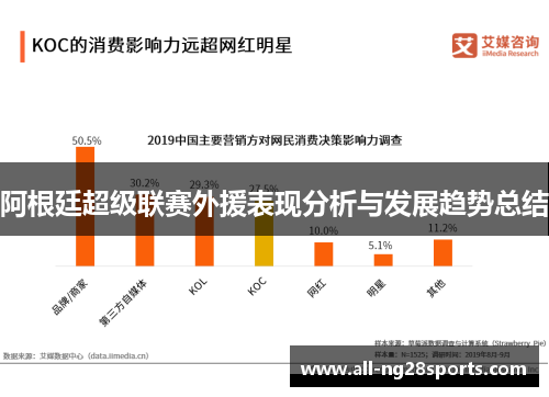 阿根廷超级联赛外援表现分析与发展趋势总结