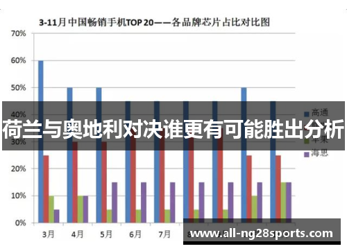 荷兰与奥地利对决谁更有可能胜出分析 荷兰与奥地利对决谁更有可能胜出分析