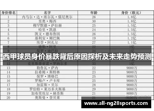 西甲球员身价暴跌背后原因探析及未来走势预测 西甲球员身价暴跌背后原因探析及未来走势预测