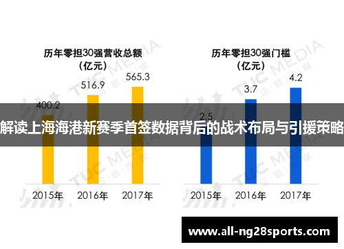 解读上海海港新赛季首签数据背后的战术布局与引援策略