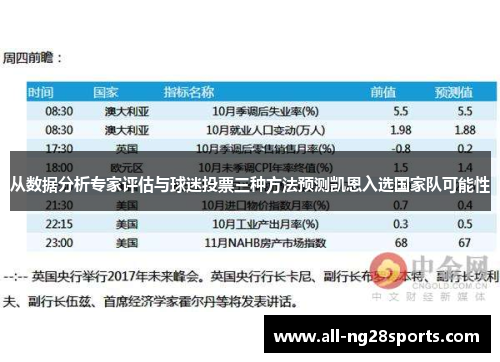 从数据分析专家评估与球迷投票三种方法预测凯恩入选国家队可能性