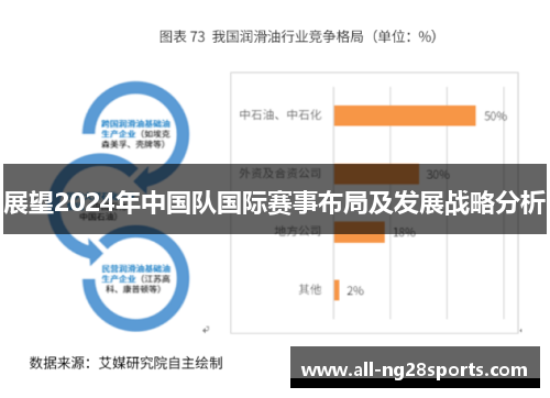 展望2024年中国队国际赛事布局及发展战略分析
